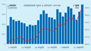 শেয়ারবাজার সূচকে আরও বড় উত্থান