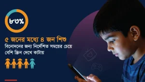 ঢাকার শিশুদের ‘স্ক্রিন আসক্তি’: দিনে ব্যয় প্রায় ৫ ঘণ্টা, বাড়ছে স্থূলতা ও মানসিক ঝুঁকি: গবেষণা